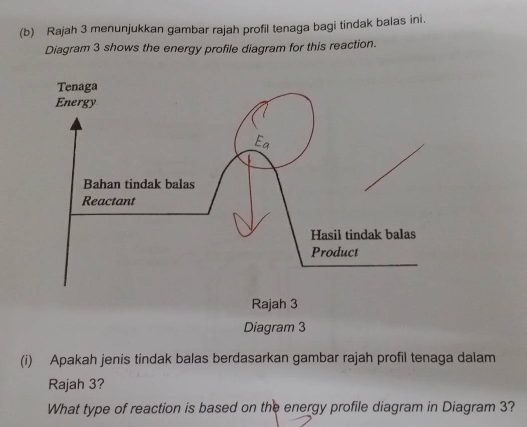 Rajah 3 menunjukkan gambar rajah profil tenaga bagi tindak balas ini. 
Diagram 3 shows the energy profile diagram for this reaction. 
Diagram 3 
(i) Apakah jenis tindak balas berdasarkan gambar rajah profil tenaga dalam 
Rajah 3? 
What type of reaction is based on the energy profile diagram in Diagram 3?