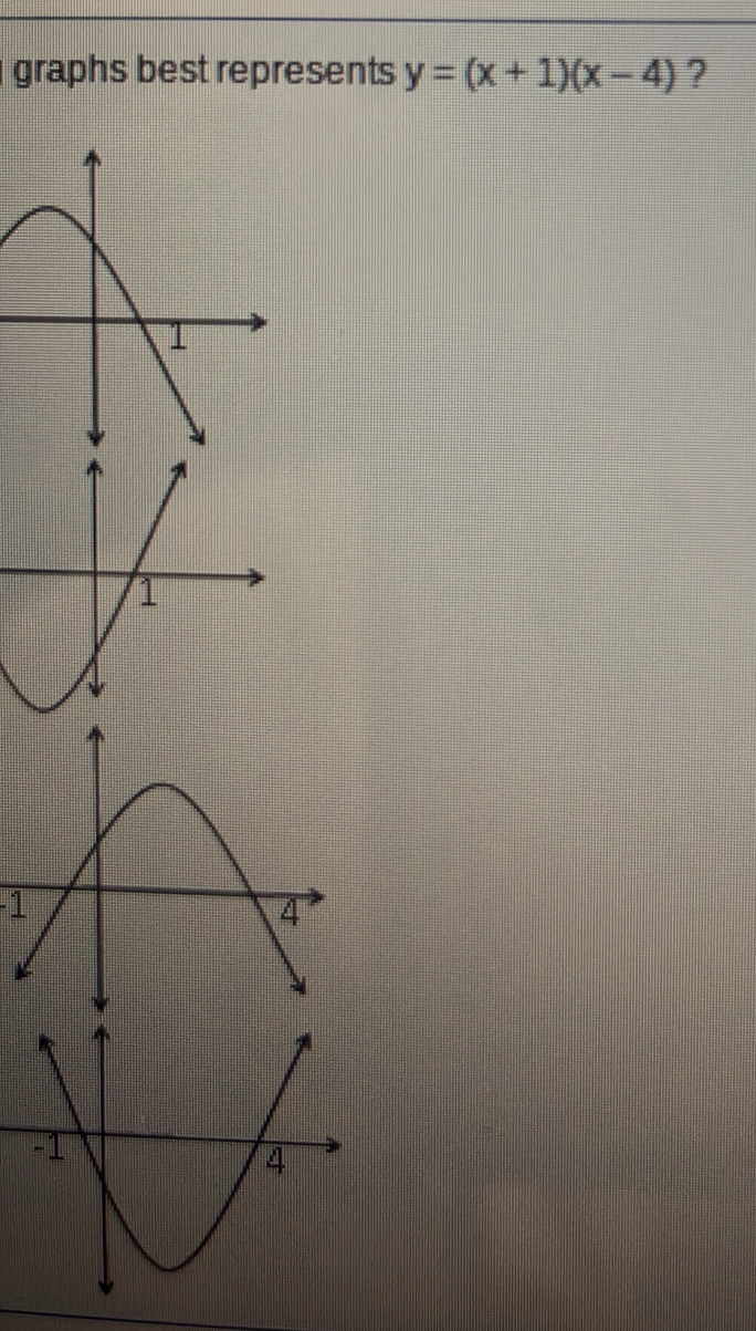 graphs best represents y=(x+1)(x-4) ?
-1