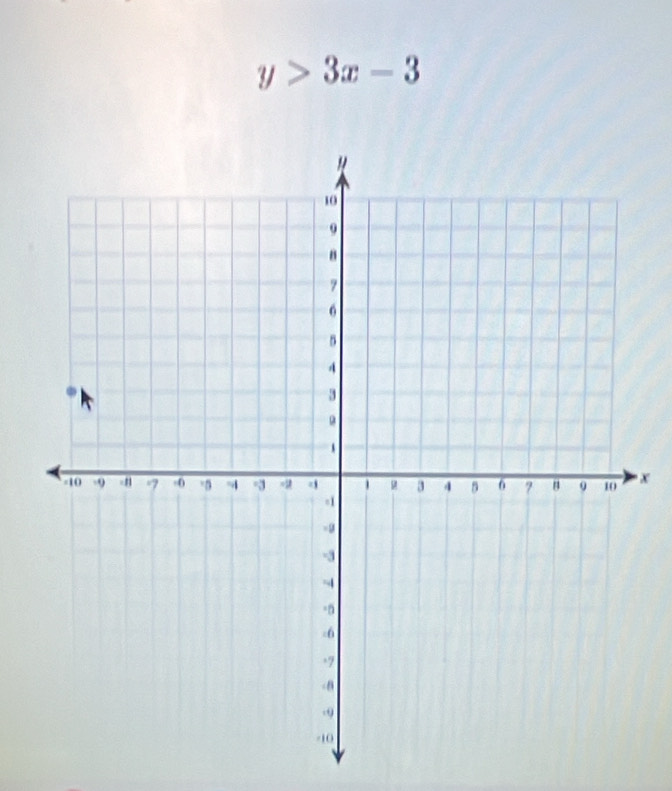 y>3x-3
x