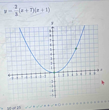 y= 2/3 (x+7)(x+1)
10 of 25