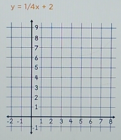 y=1/4x+2