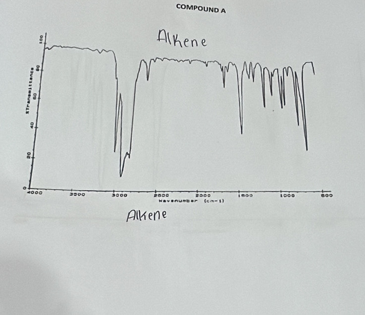 COMPOUND A