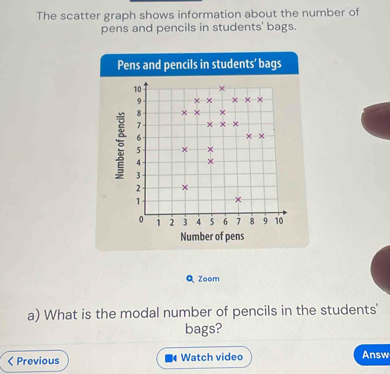 The scatter graph shows information about the number of 
pens and pencils in students' bags. 
Pens and pencils in students’ bags
10
×
9
X + ×
8
×
7
×
6
X X
5 ×
4
×
3
2 ×
1
×
0 1 2 3 4 5 6 7 8 9 10
Number of pens 
Zoom 
a) What is the modal number of pencils in the students' 
bags? 
< Previous Watch video Answ