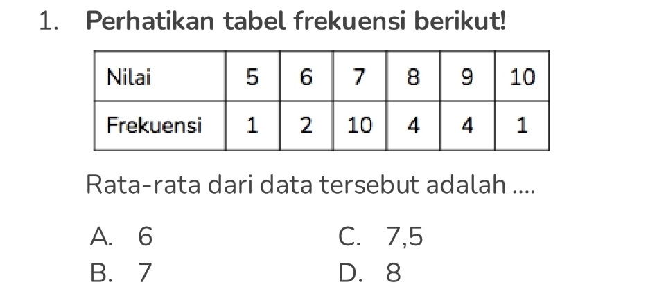 Perhatikan tabel frekuensi berikut!
Rata-rata dari data tersebut adalah ....
A. 6 C. 7, 5
B. 7 D. 8