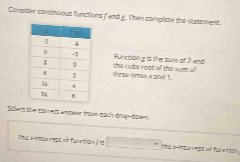 Consider continuous functions fand g. Then complete the statement.
Function g is the sum of 2 and
the cube root of the sum of
three times x and 1.
Select the correct answer from each drop-down.
The x-intercept of function f is the x-intercept of function