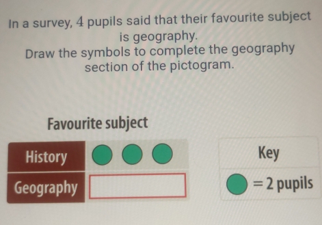 In a survey, 4 pupils said that their favourite subject 
is geography. 
Draw the symbols to complete the geography 
section of the pictogram. 
Favourite subject 
History Key 
= 2
Geography pupils