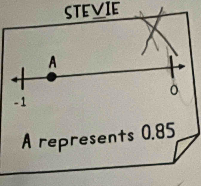 A represents 0.85