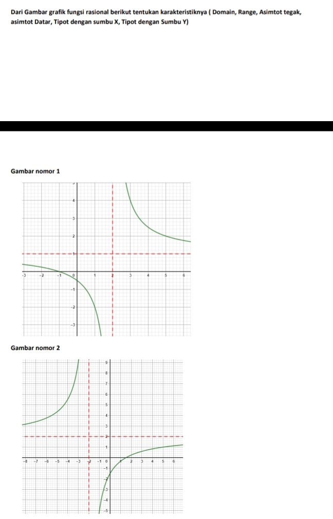 Dari Gambar grafik fungsi rasional berikut tentukan karakteristiknya ( Domain, Range, Asimtot tegak, 
asimtot Datar, Tipot dengan sumbu X, Tipot dengan Sumbu Y) 
Gambar nomor 1
Gambar nomor 2
-5