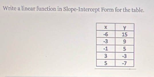 Write a linear function in Slope-Intercept Form for the table.