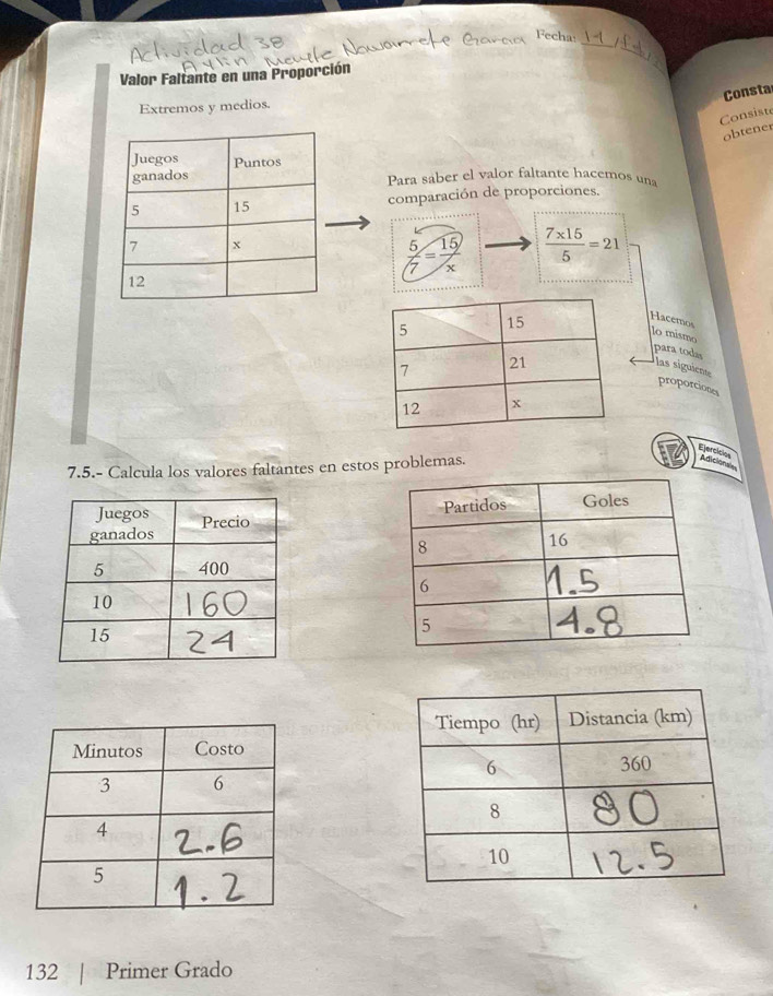 Fecha: 
_ 
Valor Faltante en una Proporción 
Consta 
Extremos y medios. 
Consiste 
obtener 
Para saber el valor faltante hacemos una 
comparación de proporciones.
 5/7 = 15/x   (7* 15)/5 =21
Hacemos lo mismo 
para todas las síguiente 
proporciones 
Ejercicios Aditionals 
7.5.- Calcula los valores faltantes en estos problemas. 
132 | Primer Grado