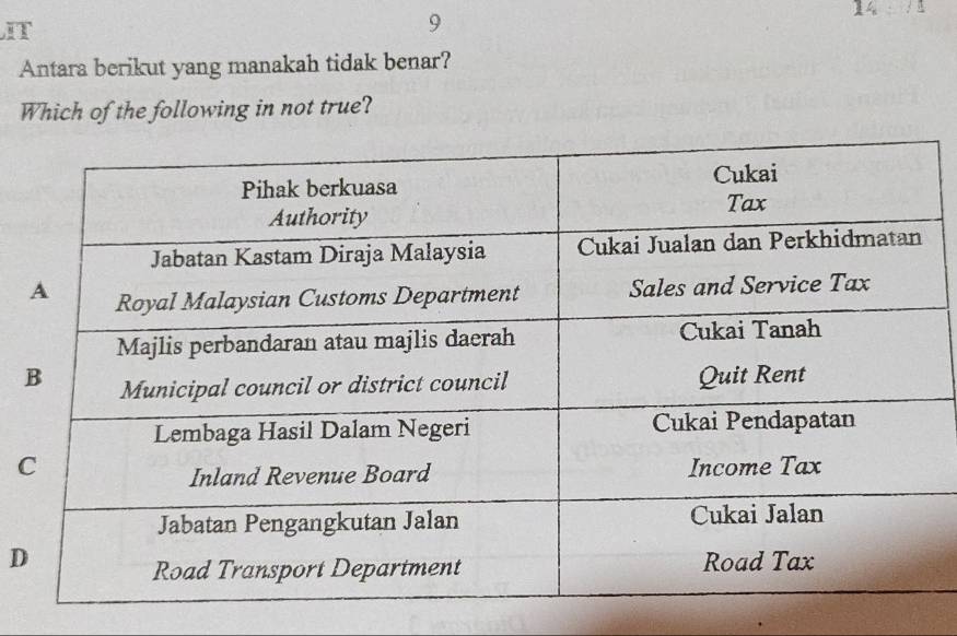 IT
9
14
Antara berikut yang manakah tidak benar?
Which of the following in not true?
C
D