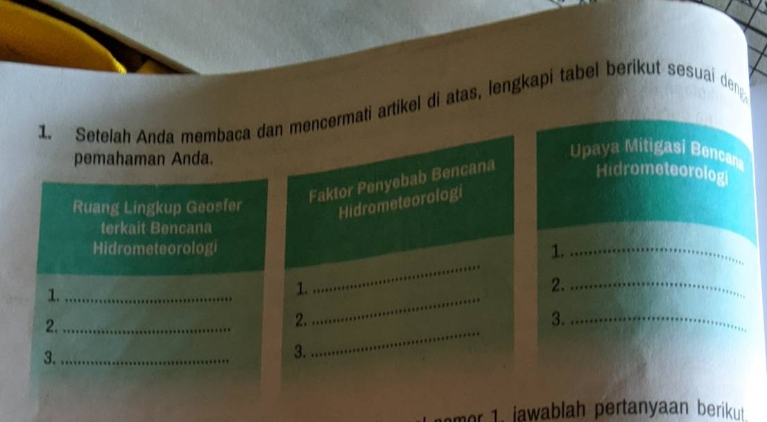 Setelah Anda membaca dan mencermati artikel di atas, lengkapi tabel berikut sesuai deng 
pemahaman Anda. 
Upaya Mitigasi Bencan 
Faktor Penyebab Bencana 
Hidrometeorologi 
Ruang Lingkup Geosfer 
Hidrometeorologi 
terkait Bencana 
Hidrometeorologi 1._ 
1._ 
1. 
_ 
2._ 
2._ 
_ 
2. 
_ 
3._ 
3._ 
3. 
mor 1. jawablah pertanyaan berikut