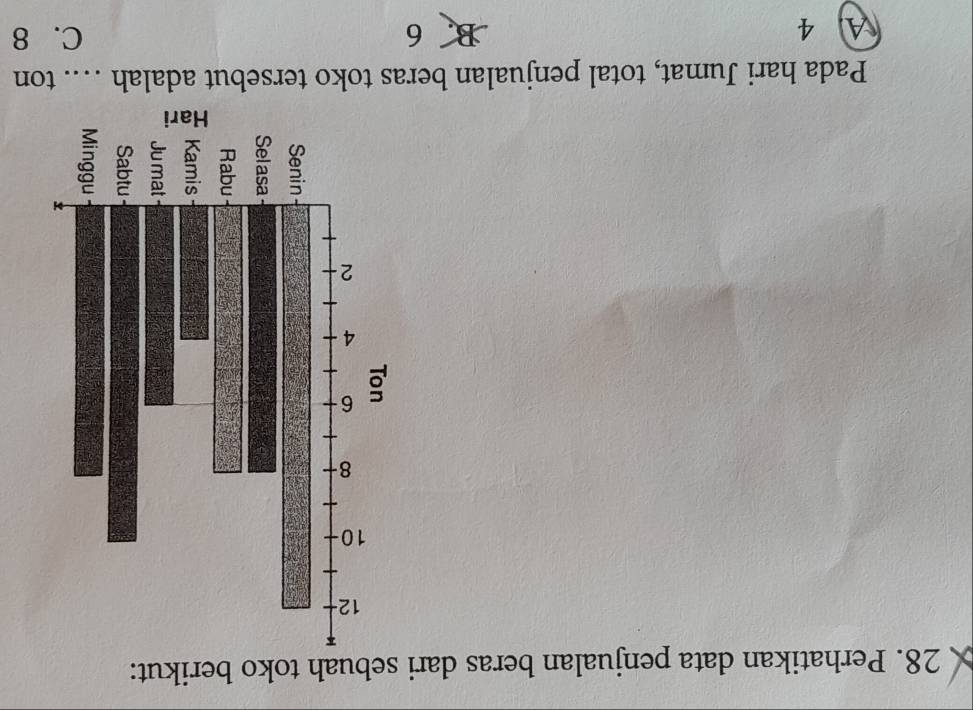Perhatikan data penjualan beras dari sebuah toko berikut:
Pada hari Jumat, total penjualan beras toko tersebut adalah ….. ton
A. 4 B. 6 C. 8
