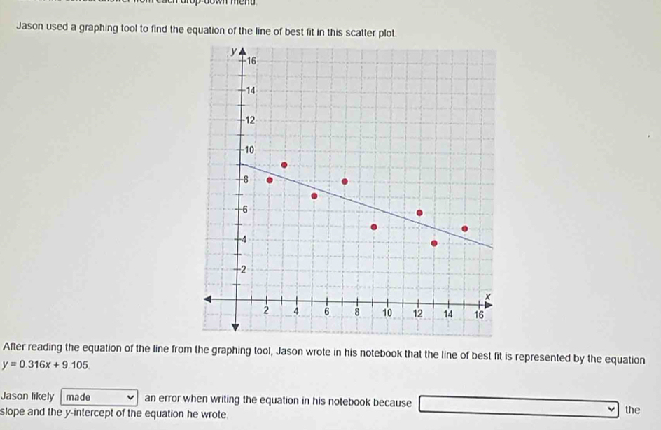 Jason used a graphing tool to find the equation of the line of best fit in this scatter plot.
y
16
14
-12
-10
-8
-6
-4
-2
×
2 4 6 8 10 12 14 16
After reading the equation of the line from the graphing tool, Jason wrote in his notebook that the line of best fit is represented by the equation
y=0.316x+9.105. 
Jason likely made an error when writing the equation in his notebook because _  
slope and the y-intercept of the equation he wrote the