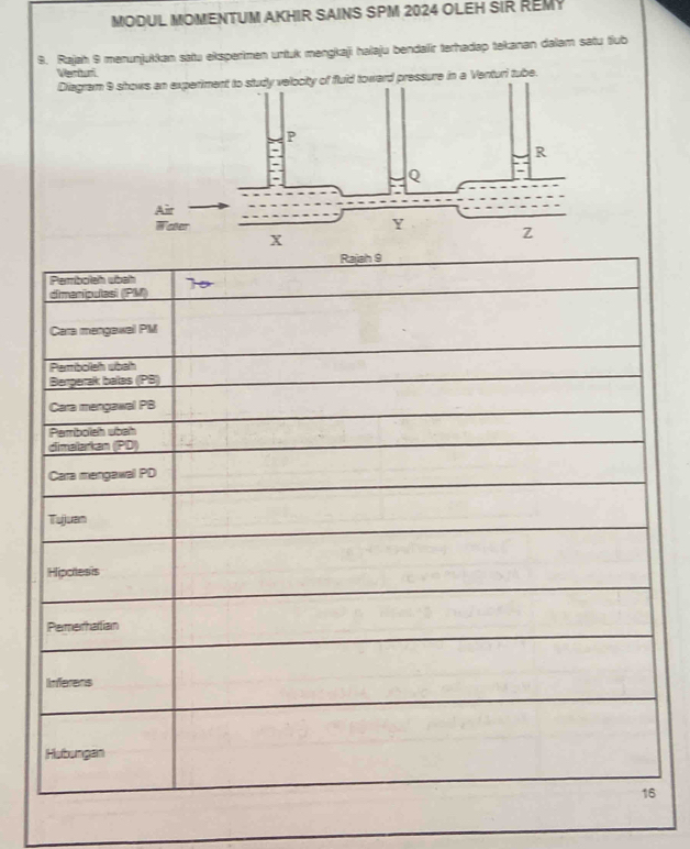 MODUL MOMENTUM AKHIR SAINS SPM 2024 OLEH SIR REM? 
9. Rajah 9 merunjukkan satu eksperimen untuk mengkaji halaju bendaïr terhadap tekanan dalam satu fiub 
Ventun 
Diagram tube.