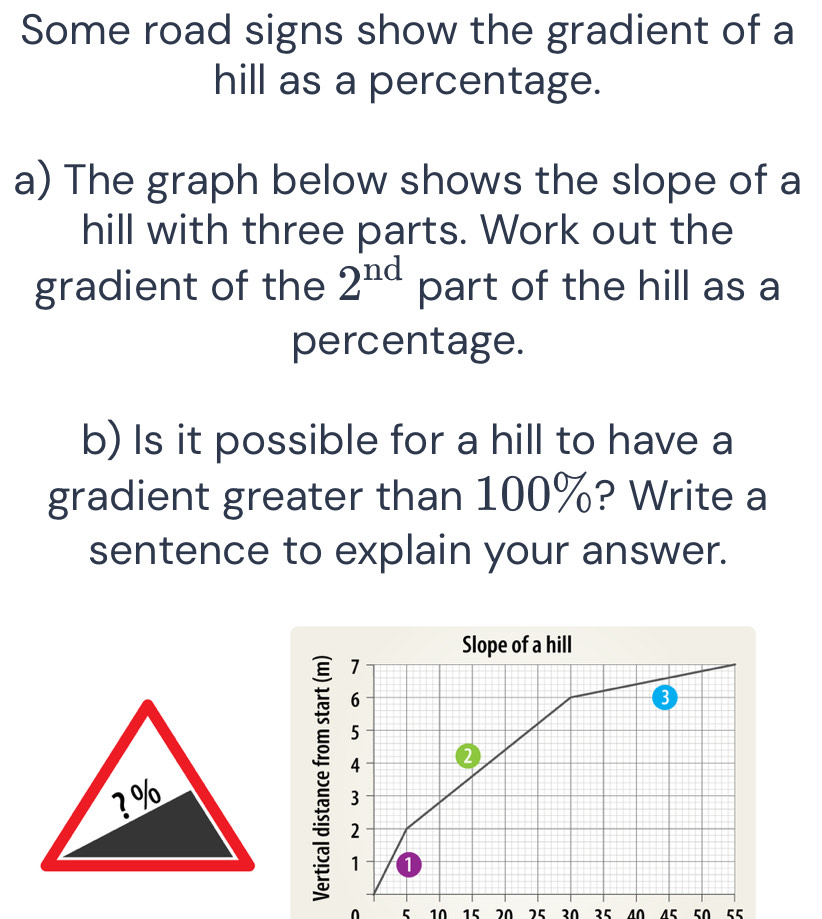 Solved: Some road signs show the gradient of a hill as a percentage. a ...