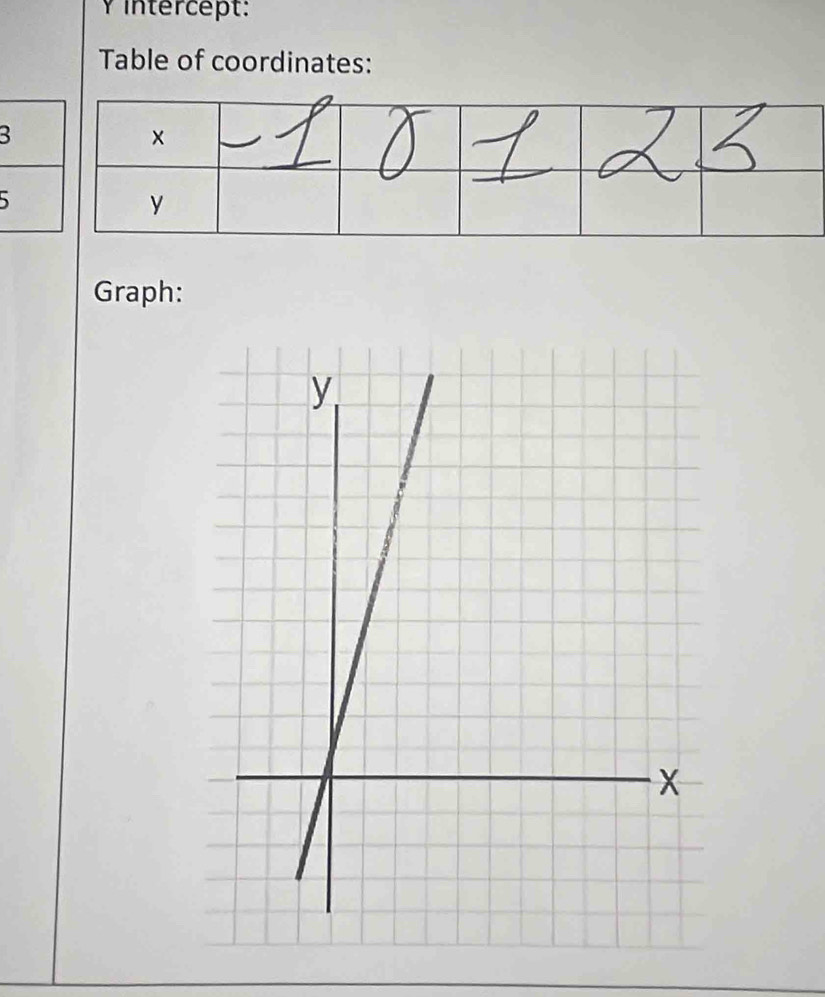 Y intercept: 
Table of coordinates: 
3 
5 
Graph: