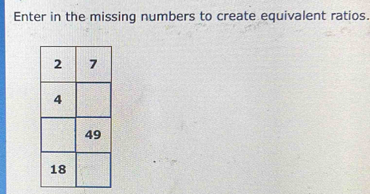 Enter in the missing numbers to create equivalent ratios.