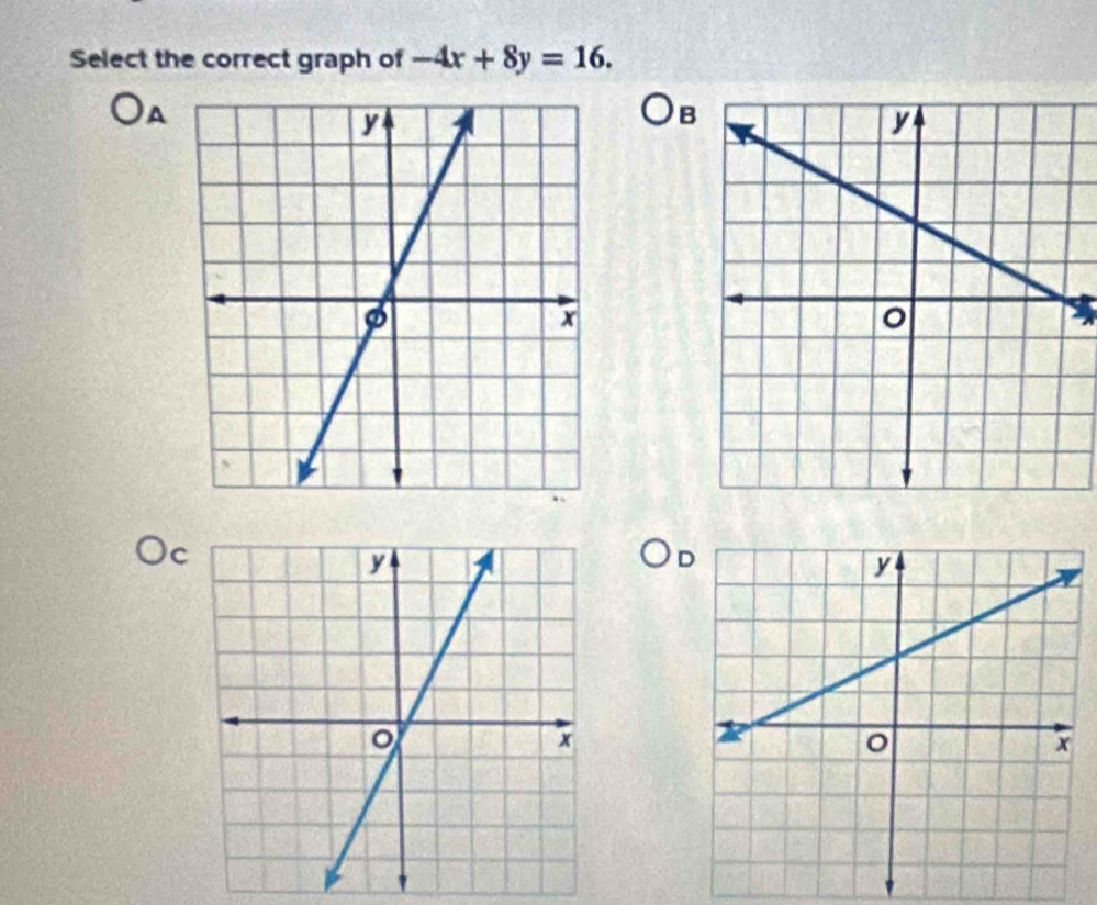 Select the correct graph of -4x+8y=16. 
)A
B
)c
D