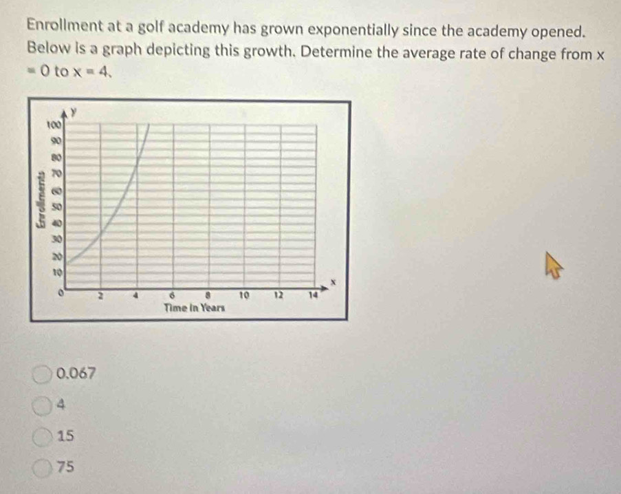 Enrollment at a golf academy has grown exponentially since the academy opened.
Below is a graph depicting this growth. Determine the average rate of change from x
=0 to x=4.
0.067
4
15
75