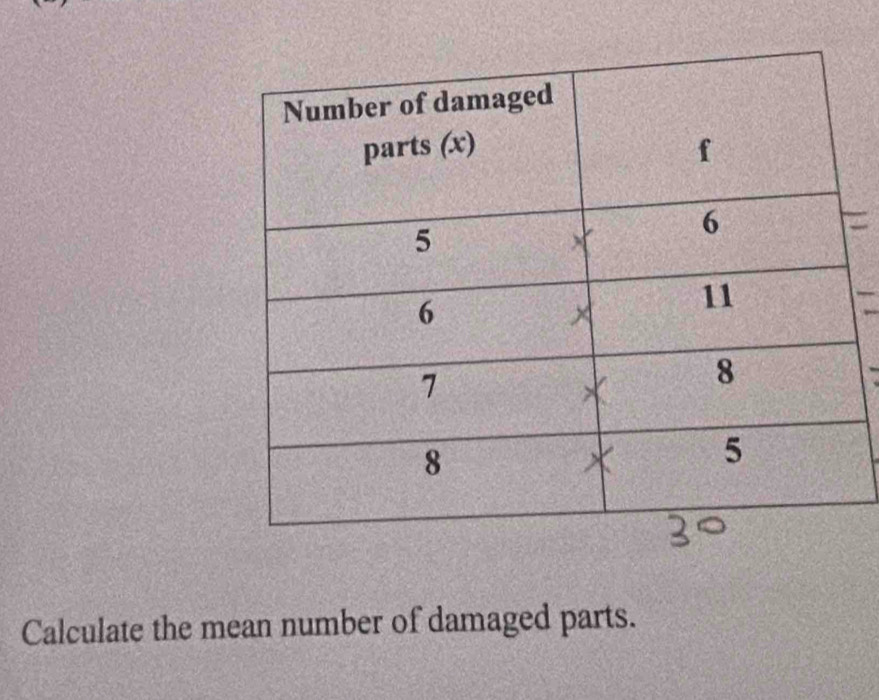 Calculate the mean number of damaged parts.