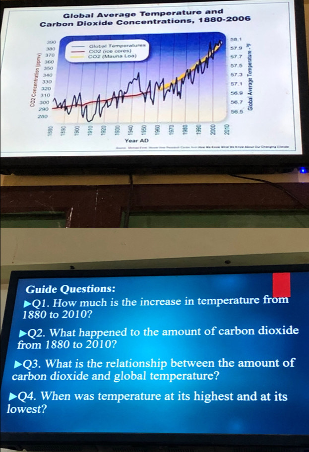 Guide Questions: 
PQ . How much is the increase in temperature from
1880 to 2010? 
▶Q2. What happened to the amount of carbon dioxide 
from 1880 to 2010? 
Q3. What is the relationship between the amount of 
carbon dioxide and global temperature? 
Q4. When was temperature at its highest and at its 
lowest?