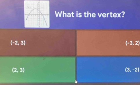 What is the vertex?
(-2,3)
(-3,2)
(2,3)
(3,-2)