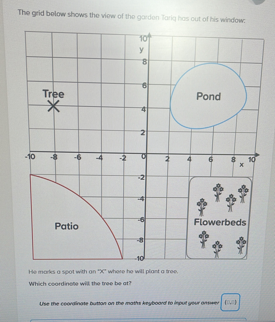 Solved: The grid below shows the view of the garden Tariq has out of ...