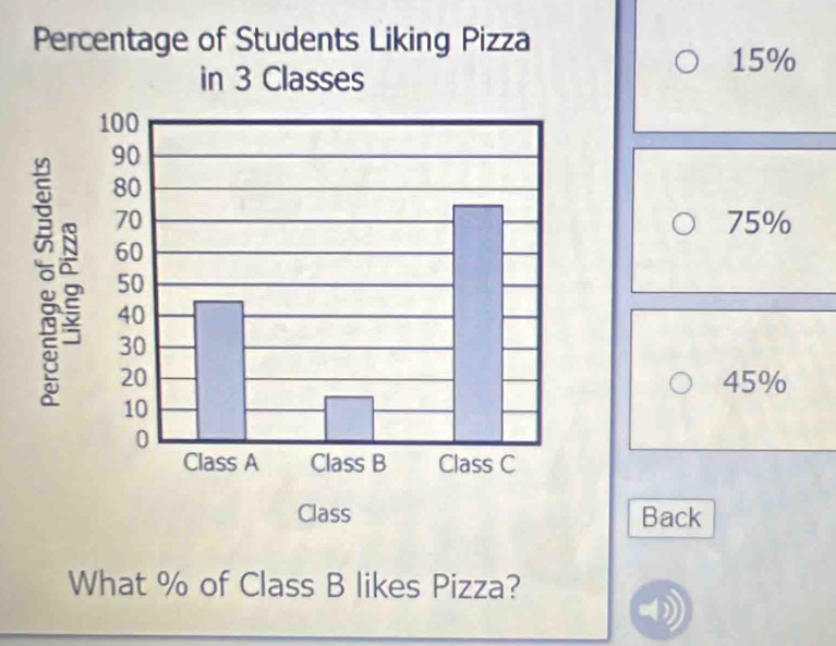 Percentage of Students Liking Pizza
15%
75%
45%
Back
What % of Class B likes Pizza?