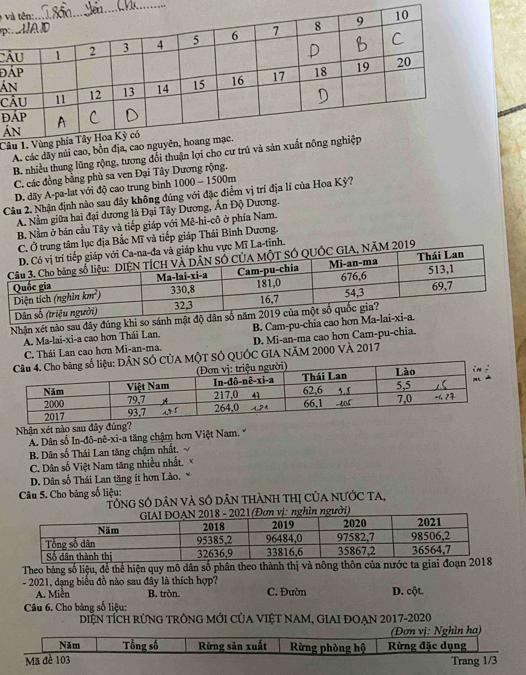 ) 
p
C
Đ
á
C
đ
Á
C
A. các dãy núi cao, b
B. nhiều thung lũng rộng, tương đối thuận lợi cho cư
C. các đồng bằng phù sa ven Đại Tây Dương rộng.
D. dãy A-pa-lat với độ cao trung bình 1000-1500m
Câu 2. Nhận định nào sau đây không đúng với đặc điểm vị trí địa lí của Hoa Kỳ?
A. Nằm giữa hai đại dương là Đại Tây Dương, Ấn Độ Dương.
B. Nằm ở bán cầu Tây và tiếp giáp với Mê-hi-cô ở phía Nam.
Ở trung tâm lục địa Bắc Mĩ và tiếp giáp Thái Bình Dương.
vực Mĩ La-tinh.
NăM 2019
Nhận xét nào sau đây đúng khi so sánh mật độ dân
A. Ma-lai-xi-a cao hơn Thái Lan. B. Cam-pu-chia cao hơn Ma-lai-x
C. Thái Lan cao hơn Mi-an-ma. D. Mi-an-ma cao hơn Cam-pu-chia.
MộT SÓ QUỐC GIA NăM 2000 VÀ 2017
Nhận xét nào sau đây đúng?
A. Dân số In-đô-nê-xi-a tăng chậm hơn Việt Nam.
B. Dân số Thái Lan tăng chậm nhất. ^
C. Dân số Việt Nam tăng nhiều nhất. ×
D. Dân số Thái Lan tăng ít hơn Lào.
Câu 5. Cho bảng số liệu:
TÔNG SÓ DâN VÀ SÓ DÂN THÀNH THị CủA nƯỚC TA,
ời)
Theo bảng số liệu, để thể hiện quy mô dân số phân theo thành thị và nông thôn của nước ta giai đoạn
- 2021, dạng biểu đồ nào sau đây là thích hợp?
A. Miền B. tròn. C. Đườn D. cột.
Câu 6. Cho bảng số liệu:
DIỆN TÍCH RÜNG TRÔNG MỚI CỦA VIỆT NAM, GIAI ĐOAN 2017-2020
(Đơn vị: Nghìn ha)
Năm Tổng số Rừng sản xuất Rừng phòng hộ Rừng đặc dụng
Mã đề 103 Trang 1/3