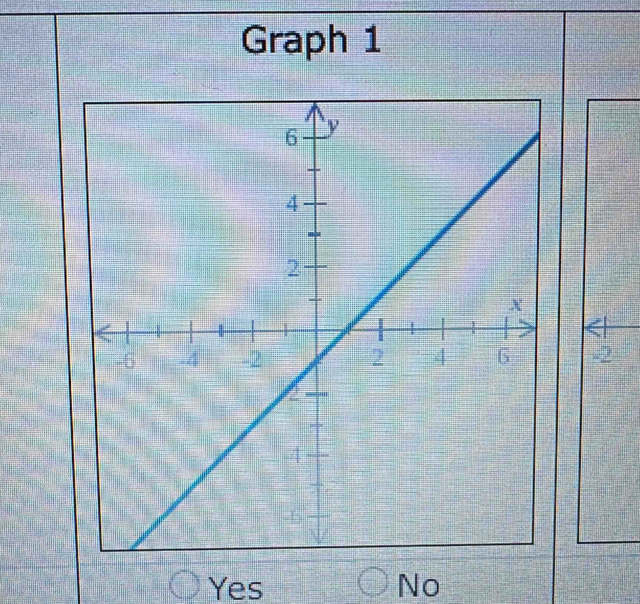 Graph 1
Yes No