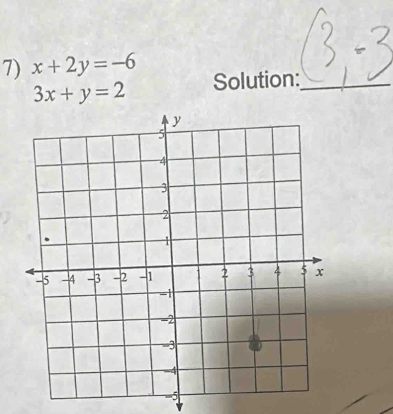 x+2y=-6
3x+y=2
Solution:_