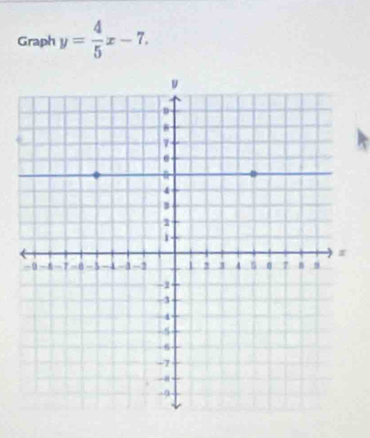 Graph y= 4/5 x-7.