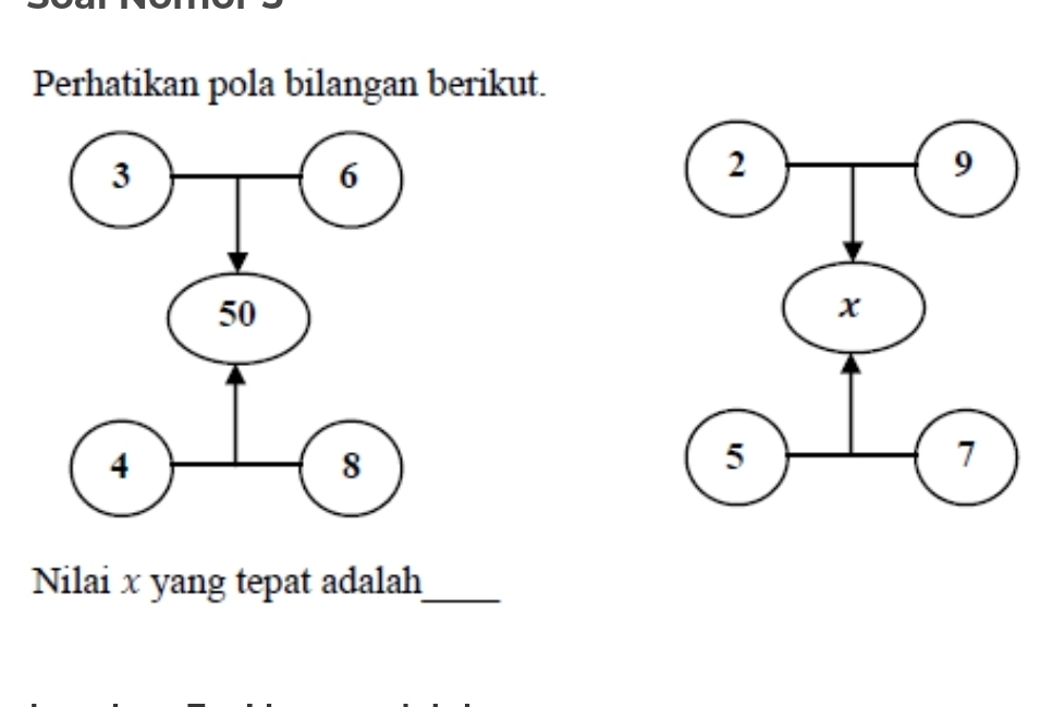 Perhatikan pola bilangan berikut. 
Nilai x yang tepat adalah_