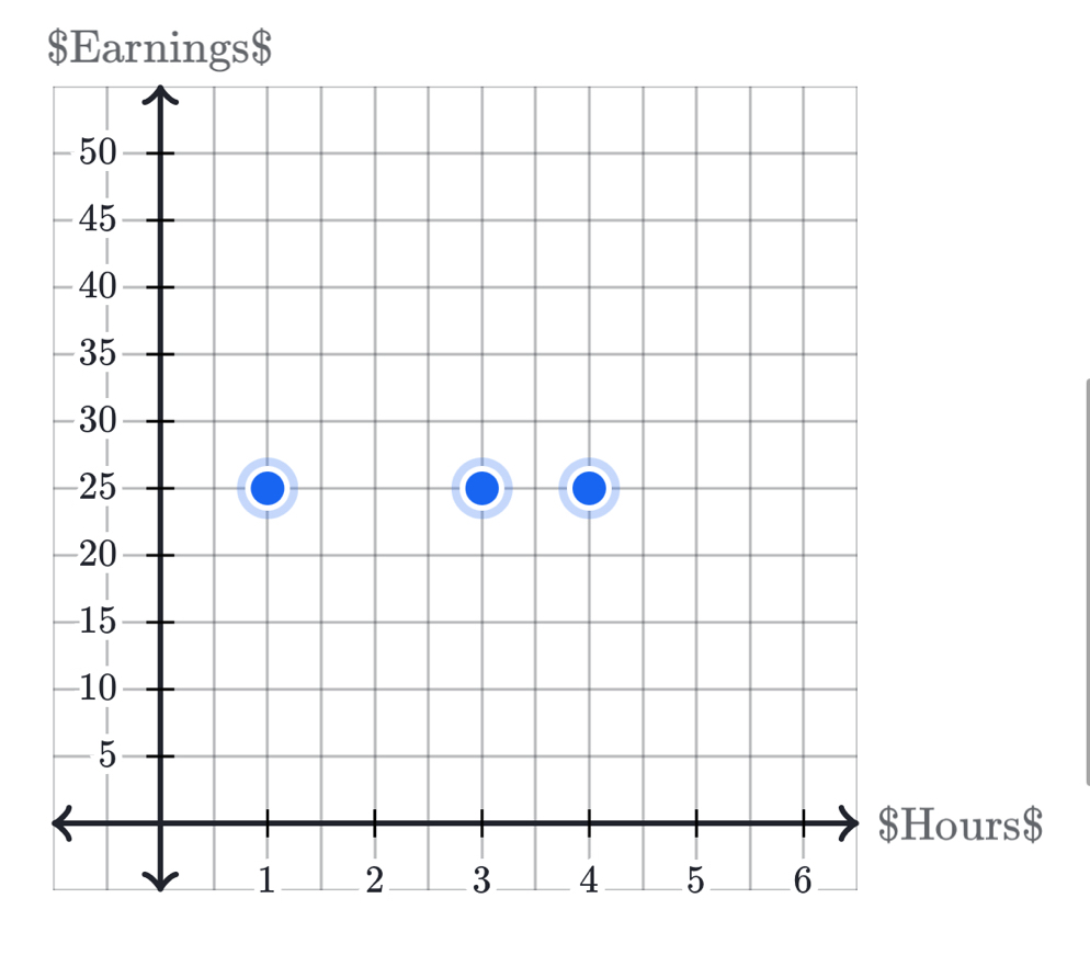 $Earnings $
$Hours $