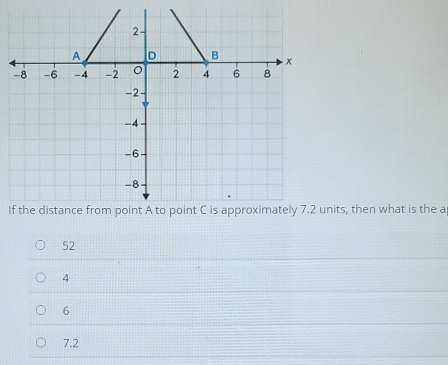 Inits, then what is the a
52
4
6
7.2