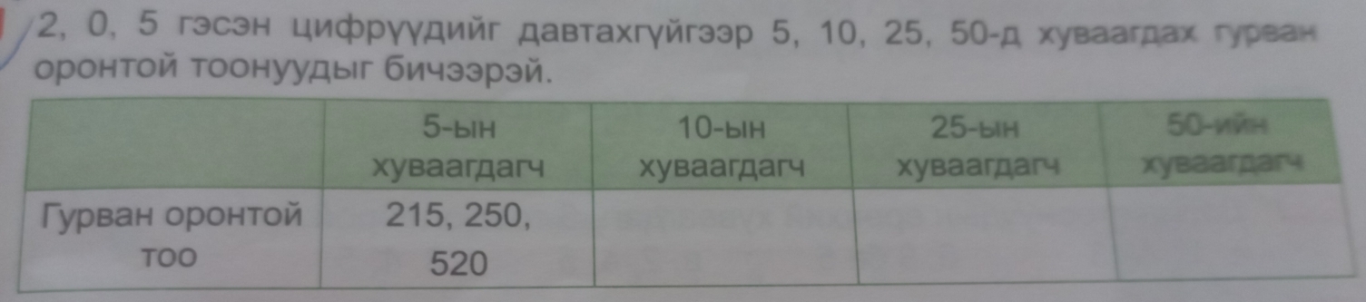 2, 0, 5 гэсэн цифрγγдийг давтахгγйгээр 5, 10, 25, 50 -д хуваагдах гурван 
оронтой тоонуудыг бичзэрзй.