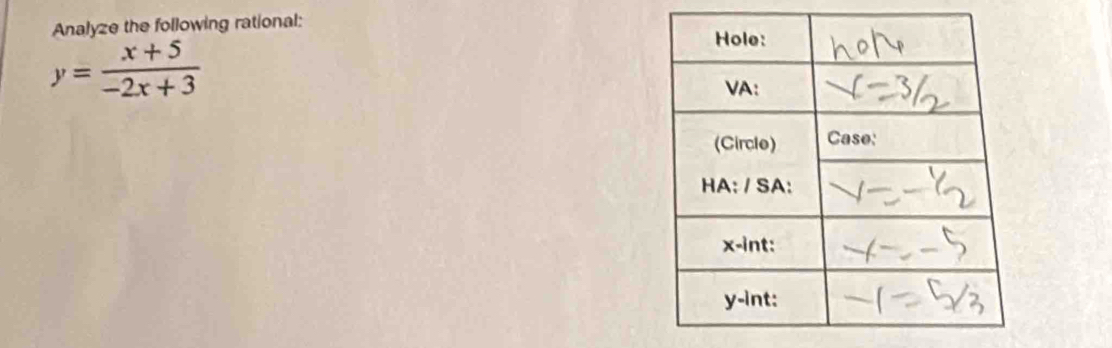 Analyze the following rational:
y= (x+5)/-2x+3 
