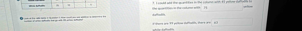 could add the quantities in the column with 45 yellow daffodils to 
the quantities in the column with 75 yellow 
Look at the ratio table in Question 1. How could you use addition to determine the daffodils. 
number of white daffodils that go with 99 yellow dafflodils? 
If there are 99 yellow daffodils, there are 63
white daffodils.