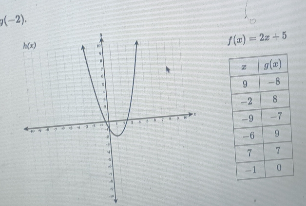 g(-2).
f(x)=2x+5.10