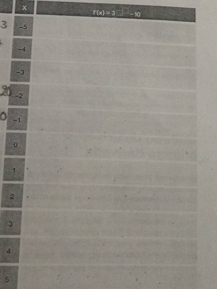 x
f'(x)=3 (3^(x^2)-1-10
3 -5
-4
-3
-2
-1
0
1
2
3
4
5