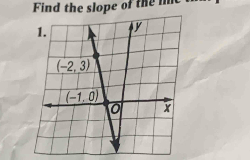 Find the slope of the me