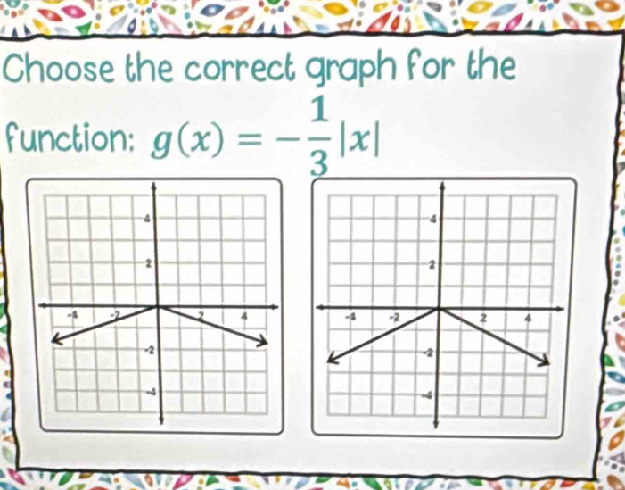 Choose the correct graph for the 
function: g(x)=- 1/3 |x|