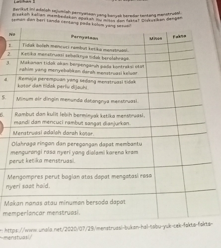 Latihan 1 
Berikut ini adalah sejumlah pernyataan yang banyak beredar tentang menstruasl 
Bisakah kalian membedakan apakah itu mitos dan fakta? Diskusikan dengan 
teman dan beri tanda ce 
N 
1 
2. 
3. 
4. 
5. 
6. 
p 
M 
ny 
Ma 
me 
r: https://www.unala.net/2020/07/29/menstruasi-bukan-ha- 
-menstuasi/