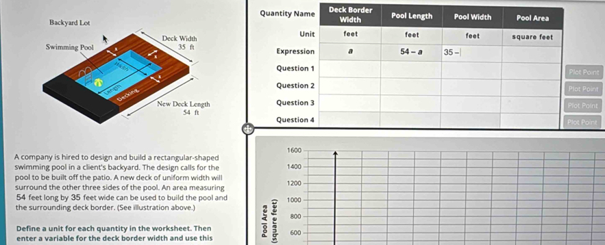 Backyard Lot 
 
int
int
int
int
1600
A company is hired to design and build a rectangular-shaped
swimming pool in a client's backyard. The design calls for the 1400
pool to be built off the patio. A new deck of uniform width will
surround the other three sides of the pool. An area measuring 1200
54 feet long by 35 feet wide can be used to build the pool and 1000
the surrounding deck border. (See illustration above.)
800
Define a unit for each quantity in the worksheet. Then
enter a variable for the deck border width and use this 600