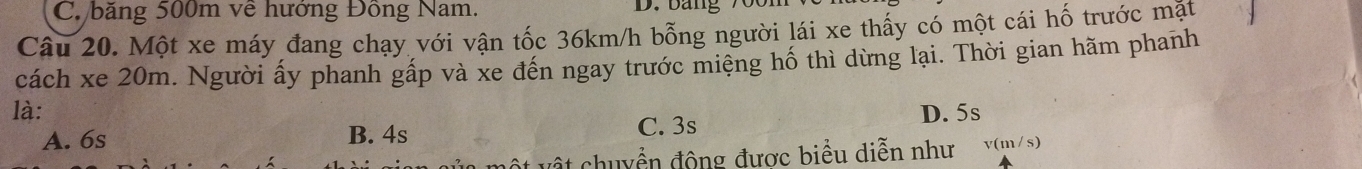 C. băng 500m về hướng Đồng Nam. D. bảng 7 0 
Câu 20. Một xe máy đang chạy với vận tốc 36km/h bỗng người lái xe thấy có một cái hố trước mặt
cách xe 20m. Người ấy phanh gấp và xe đến ngay trước miệng hố thì dừng lại. Thời gian hãm phanh
là: D. 5s
A. 6s B. 4s C. 3s
đột chuyển động được biểu diễn như v(m /s)