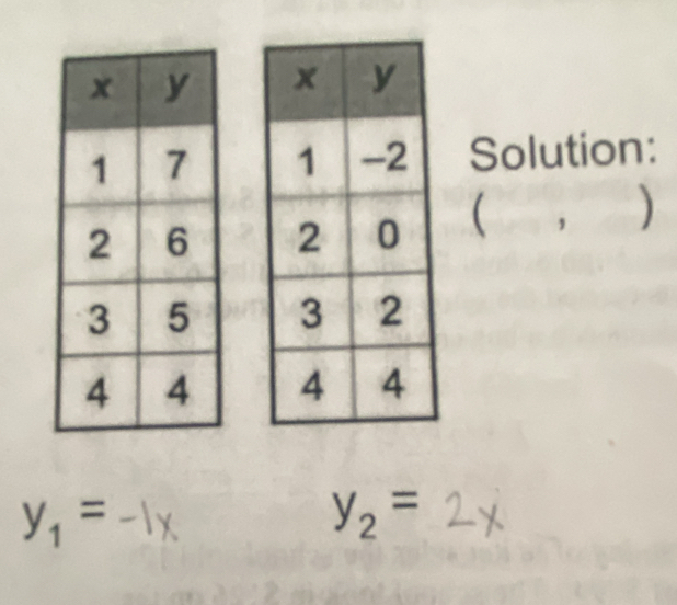 Solution: 
( ， )

y_1=
y_2=