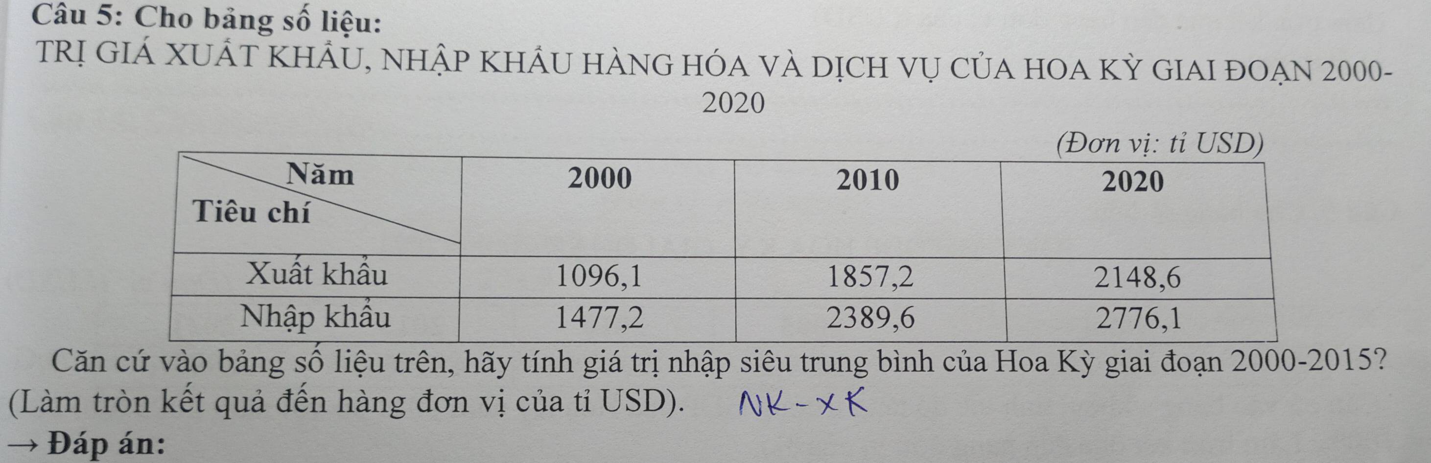 Cho bảng số liệu: 
TRị GIÁ XUẢT KHÂU, Nhập KHÂU HÀNG HÓA vÀ DịCh vụ CủA HOA Kỳ GIAI đOẠN 2000 - 
2020 
Căn cứ vào bảng số liệu trên, hãy tính giá trị nhập siêu trung bình của Hoa Kỳ giai đoạn 2000 -2015? 
(Làm tròn kết quả đến hàng đơn vị của tỉ USD). 
→ Đáp án: