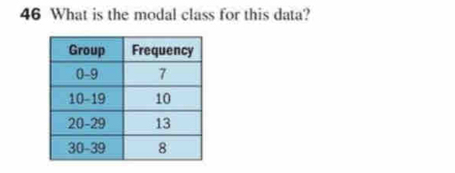 What is the modal class for this data?