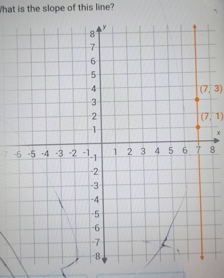 What is the slope of this line?
(7,3)
(7,1)
×
7 8